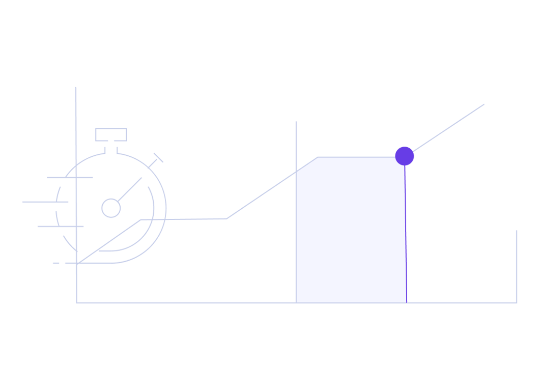 Maximale efficiëntie