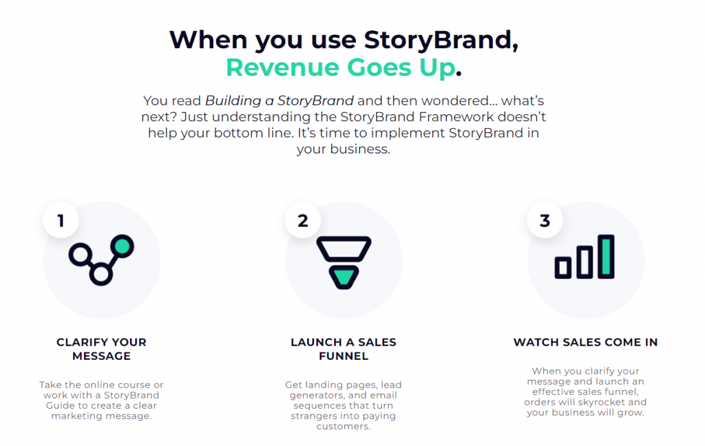 exemples-de-sites-storybrand Un aperçu du processus de StoryBrand