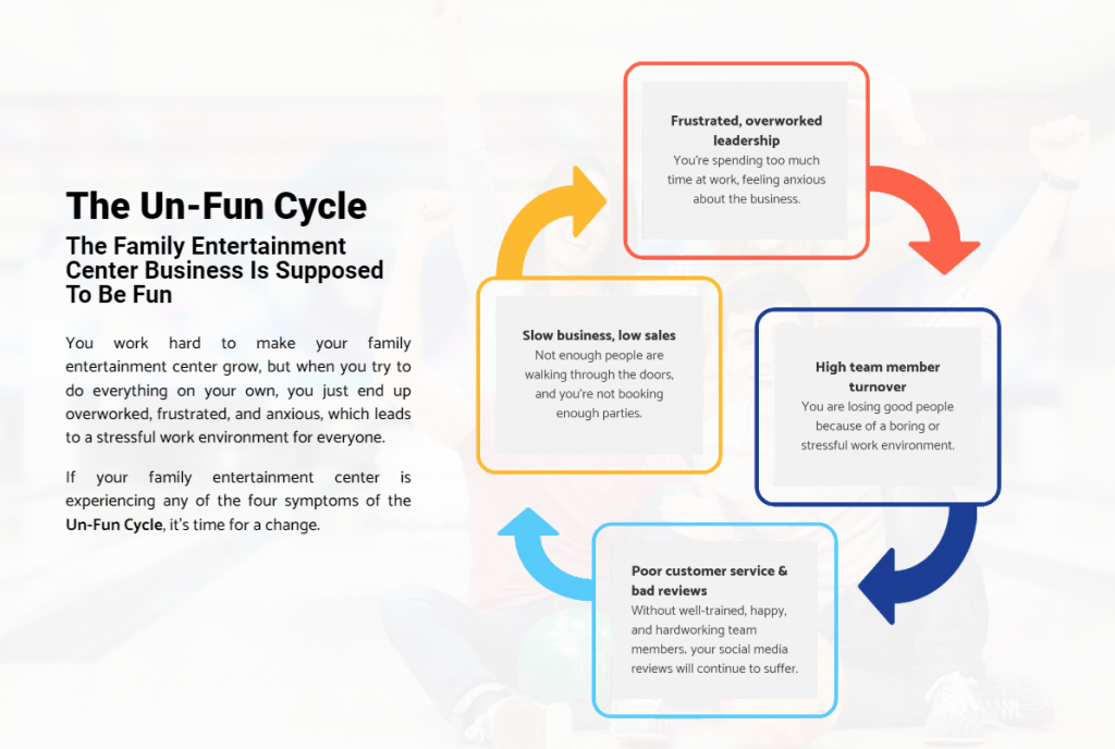 exemples-de-sites-storybrand Trainertainment met en évidence les problèmes des clients à l'aide d'un graphique
